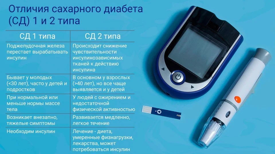 Диагностика СД II типа.