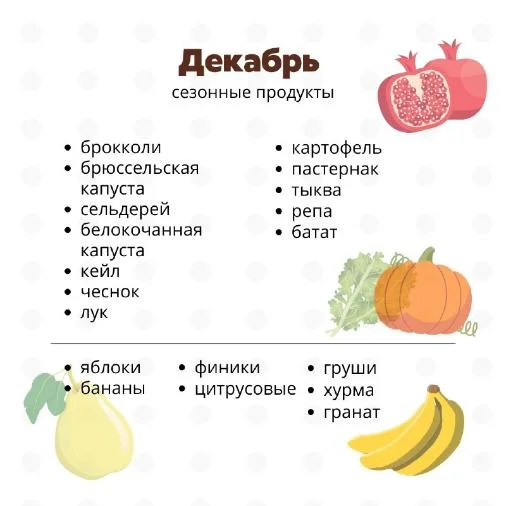 Список сезонных продуктов. Зима