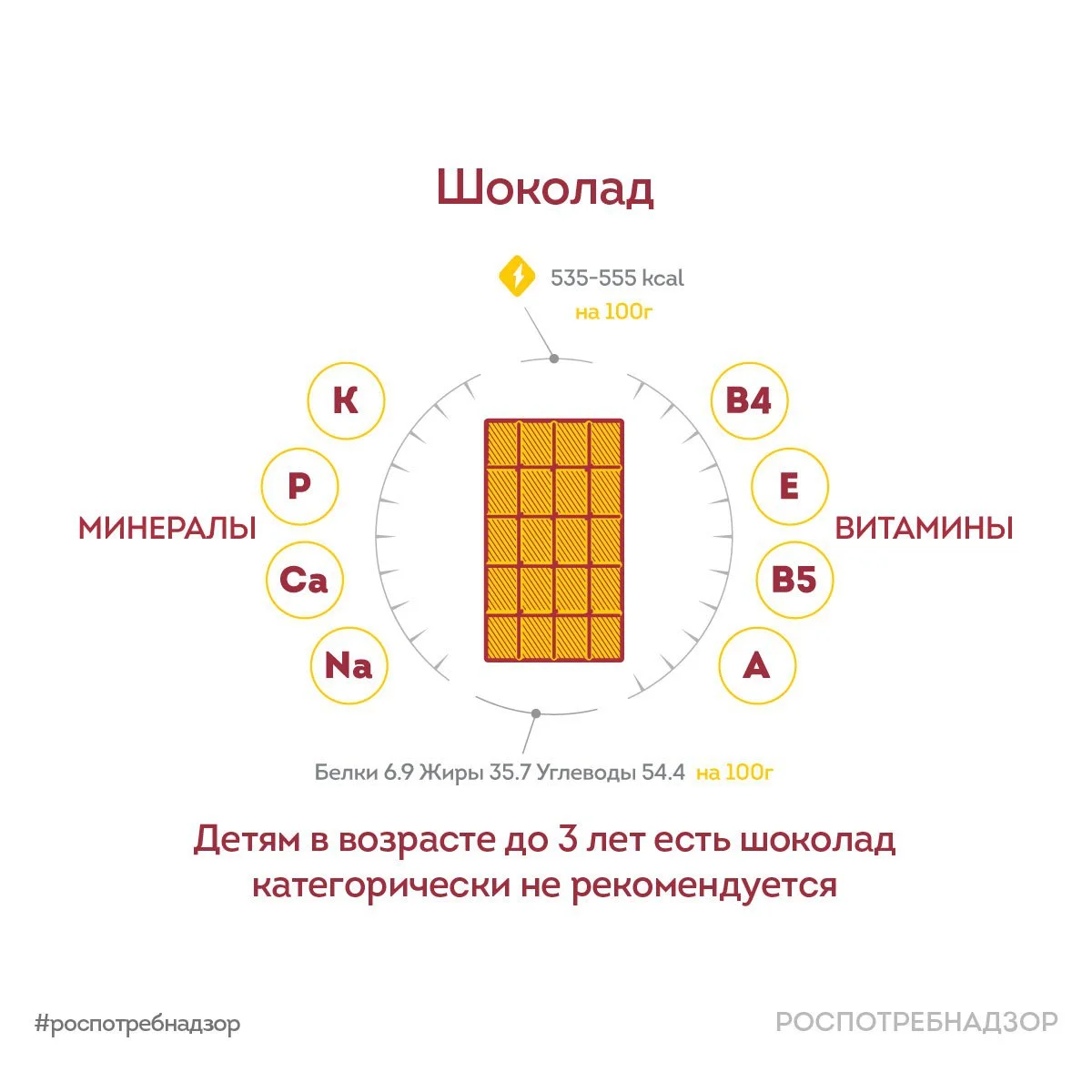 А вы любите побаловать себя шоколадом?