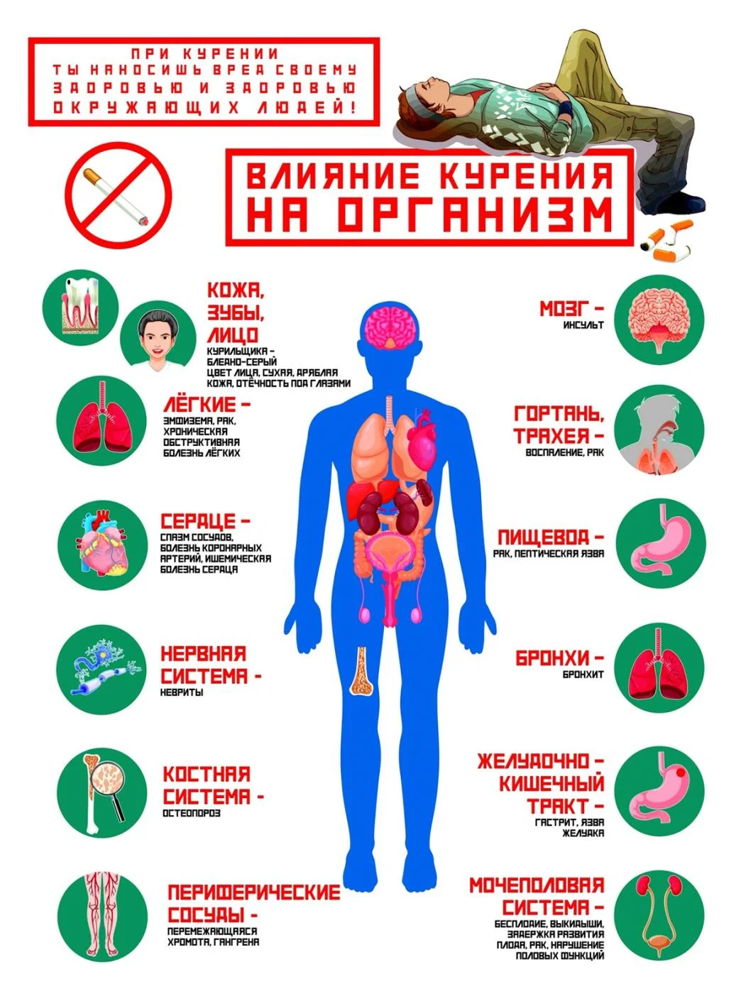 Вред курения