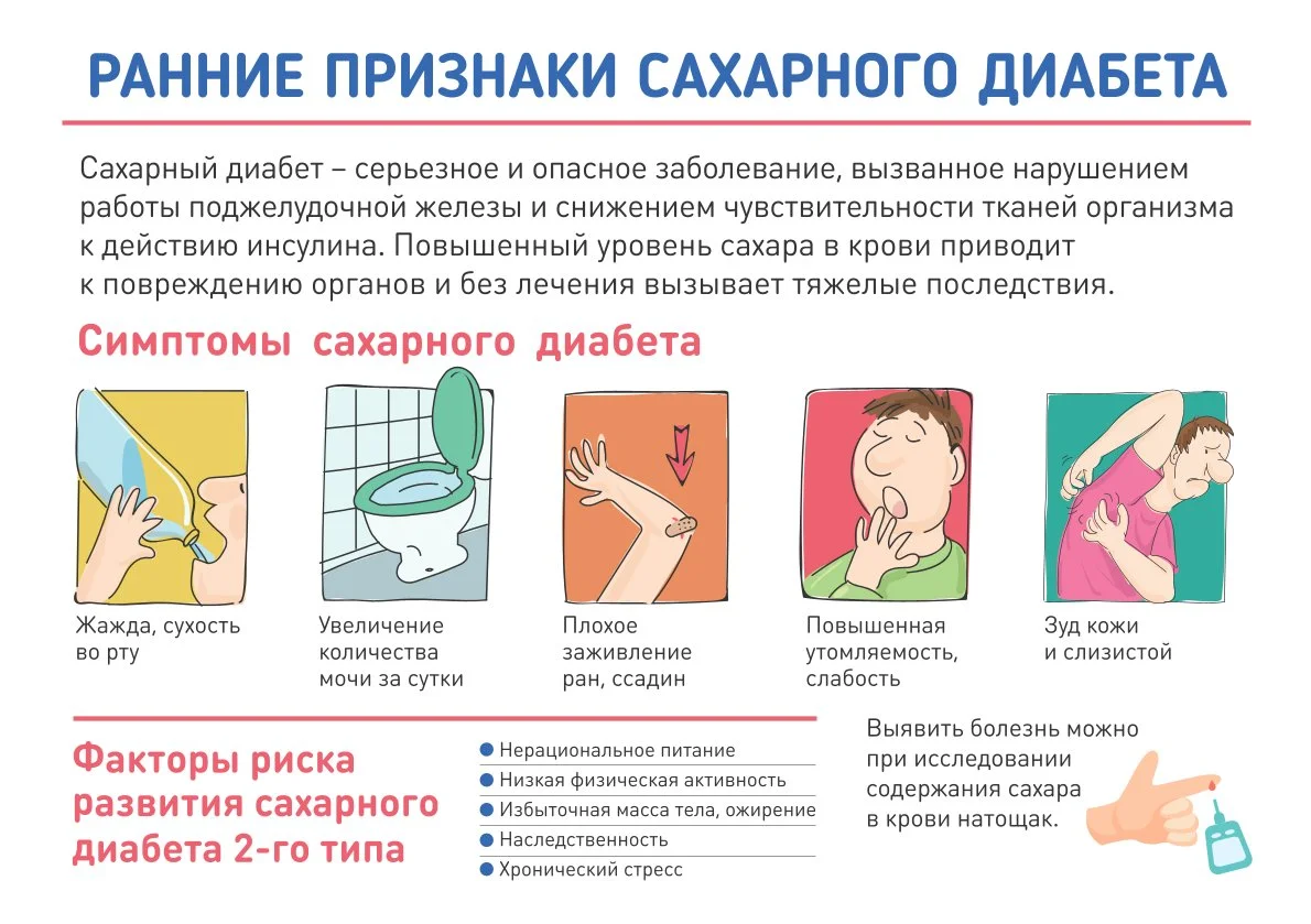 Ранние признаки Сахарного диабета