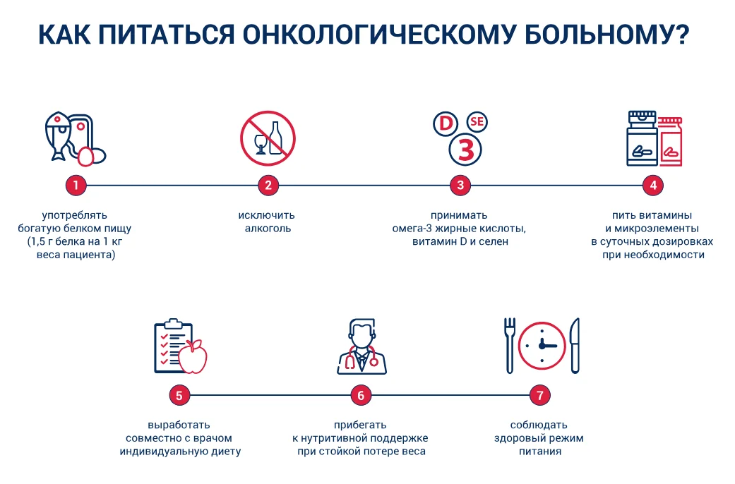 Как пит онкобольному.png