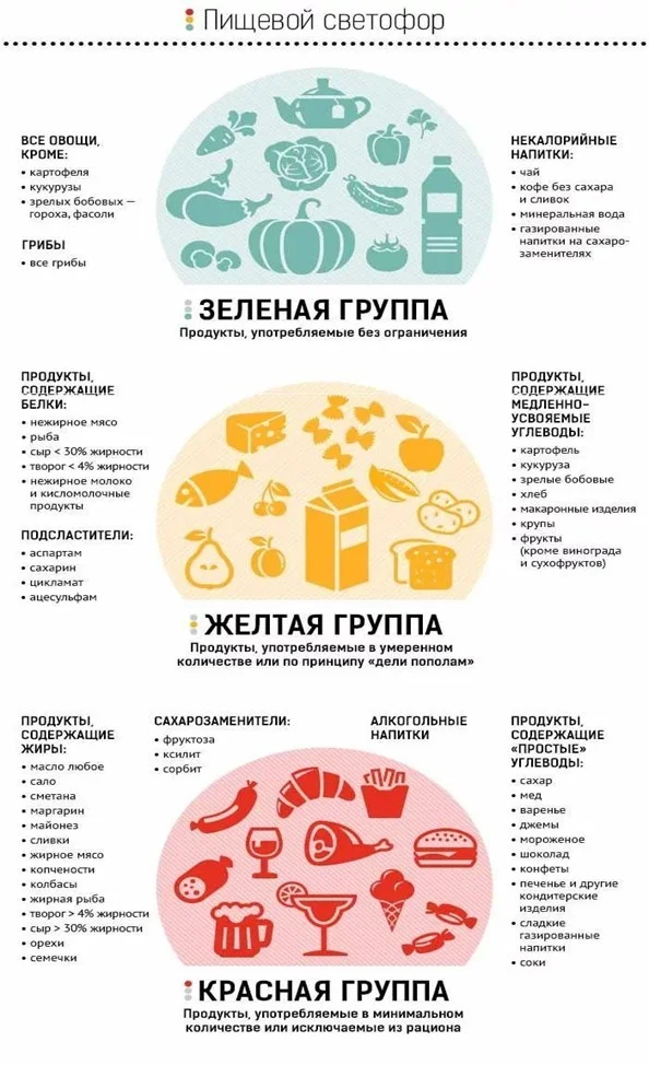 пост диабет.jpg