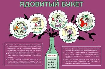 Вред алкоголя