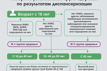 Диспансеризация