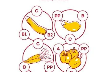 Не только вкусно, но и полезно? 