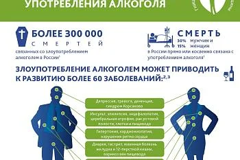 Вред алкоголя