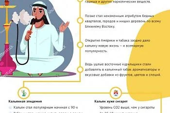 Вред курения