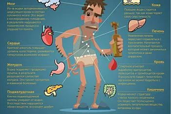 Вред алкоголя