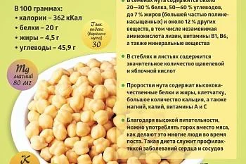 КОРОТКО О ПОЛЕЗНОМ - НУТ