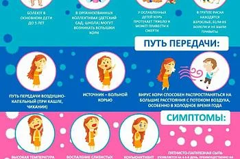 Корь-это опасно!