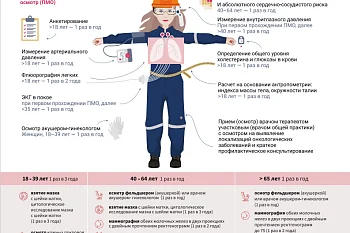 Диспансеризация