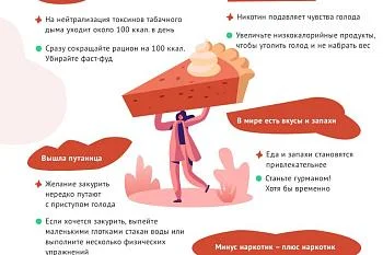 Вред курения