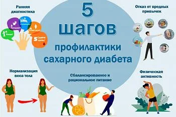 5 шагов профилактики САХАРНОГО ДИАБЕТА