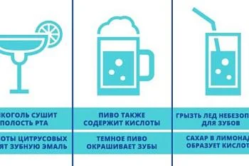 Как алкоголь воздействует на полость рта?