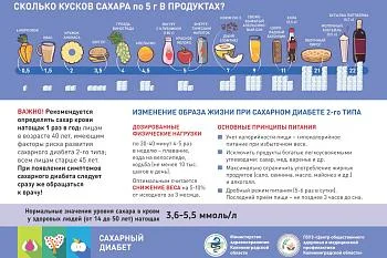 Сколько сахара в продуктах