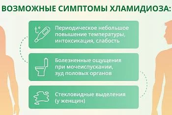Что необходимо знать о хламидиозе?