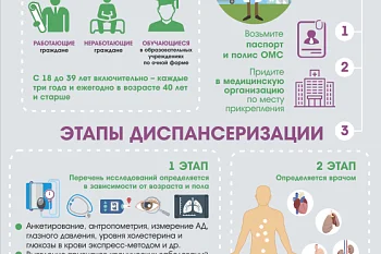 Диспансеризация