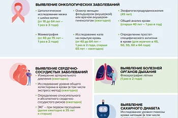 Диспансеризация