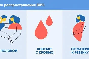 Простые правила для защиты от ВИЧ Простые правила для защиты от ВИЧ