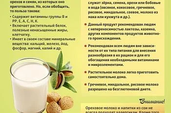 Коротко о полезном. "Растительное молоко"