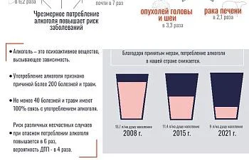 Вред алкоголя