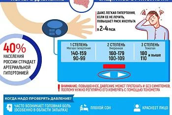 Измерь давление. Защитись от инсульта