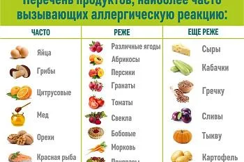 Основная цель диетотерапии при бронхиальной астме