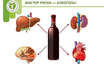Вред алкоголя