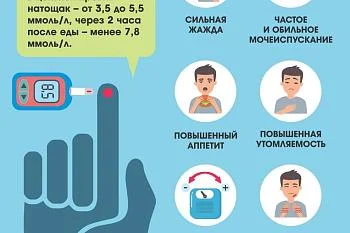 Профилактика сахарного диабета