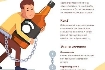 Вред алкоголя