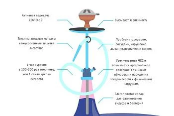 Вред курения