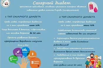 Что такое сахарный диабет?