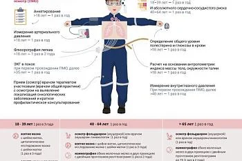 Диспансеризация