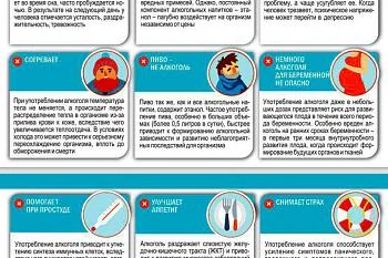 Вред алкоголя