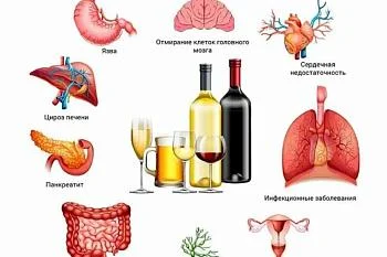 Вред алкоголя