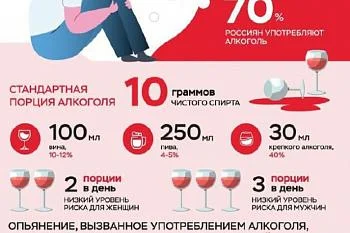 Статистика по алкоголю