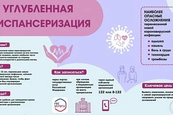 Углубленная диспансеризация