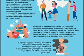 Вред курения