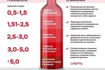 Вред алкоголя