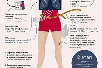 Диспансеризация