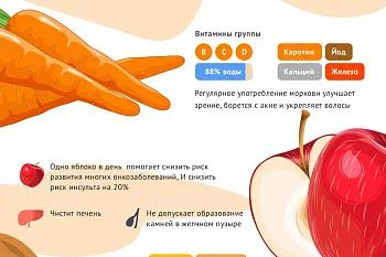 Три супер продукта для перекуса