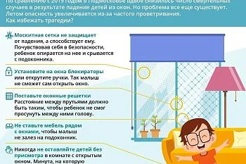 Детский травматизм