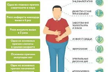 Чем опасен диабет?