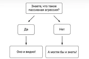 Пассивная агрессия