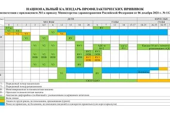 Национальный календарь прививок
