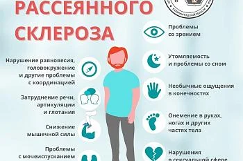 Рассеянный склероз
