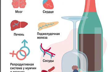 Вред алкоголя