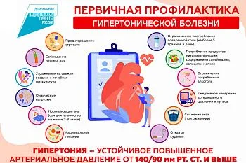 Первичная профилактика гипертонической болезни