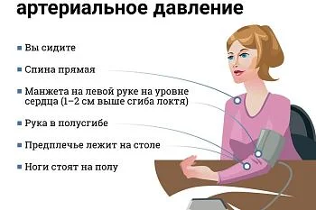 Как измерить артериальное давление?